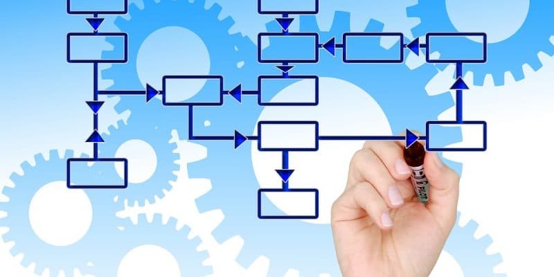 Know How of CMMI
