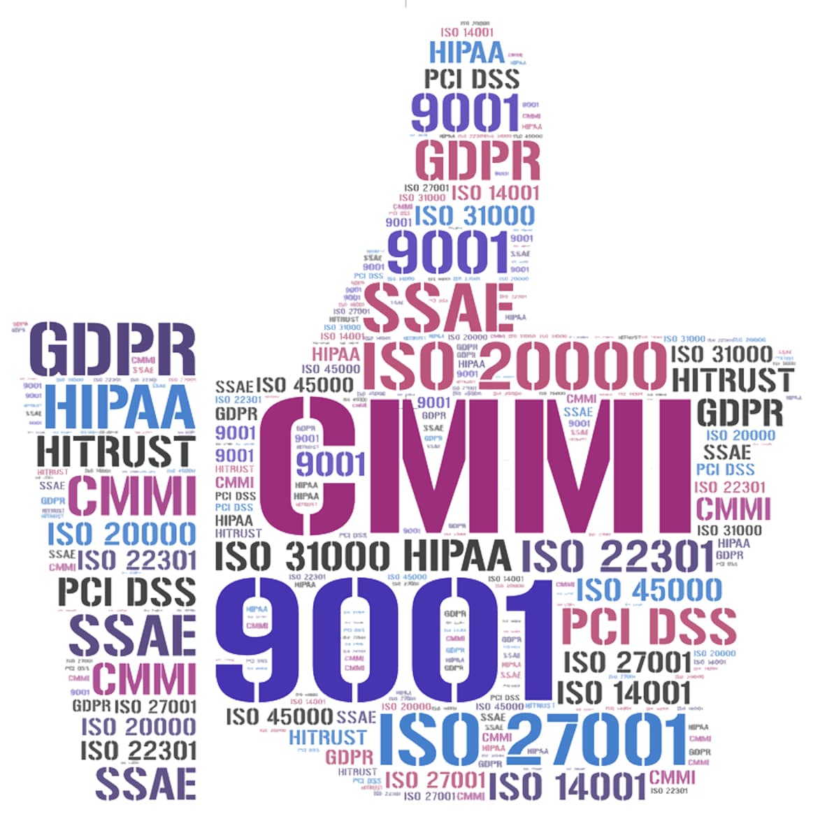 CMMI vs. Other Quality Standards: Why Choose CMMI for Indian Businesses