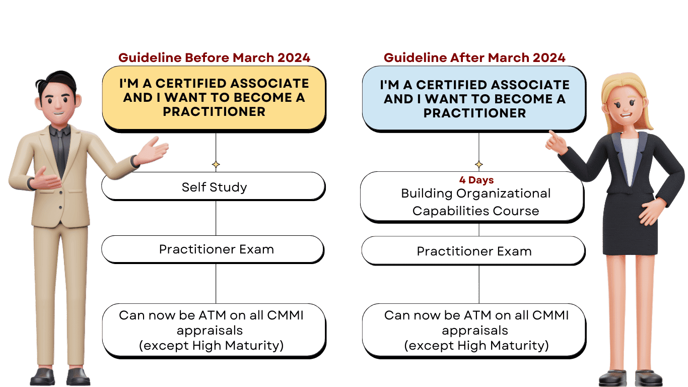 Pathway from CMMI Associate to CMMI Practitioner via development and service excellence courses