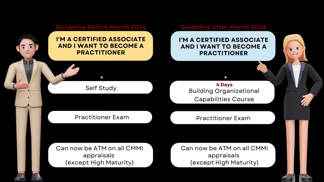CMMI Associate to Practitioner Pathway