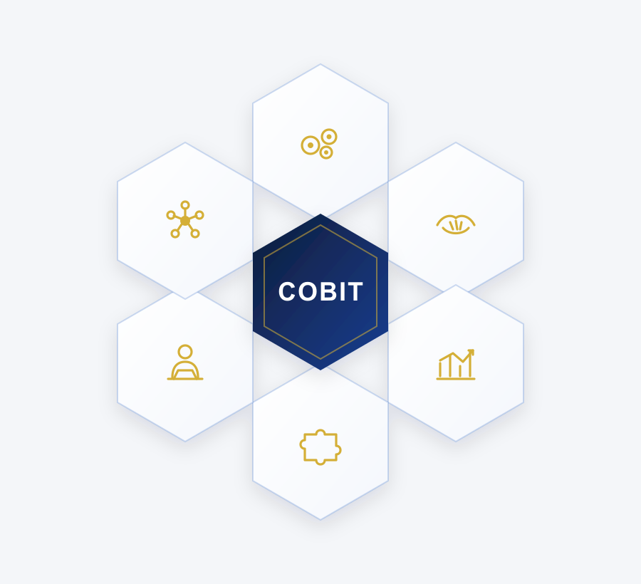 COBIT IT governance framework